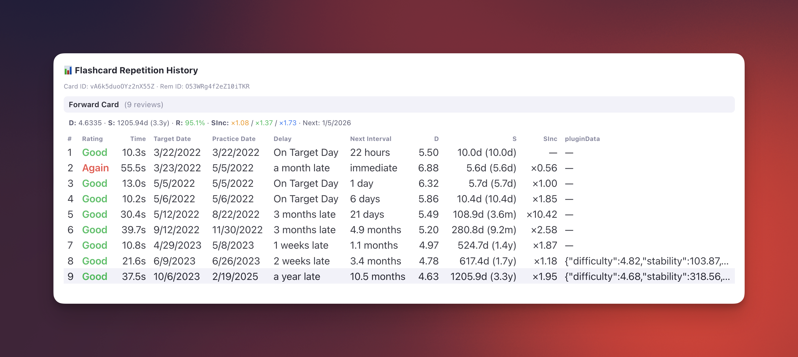 Flashcard Repetition History Popup