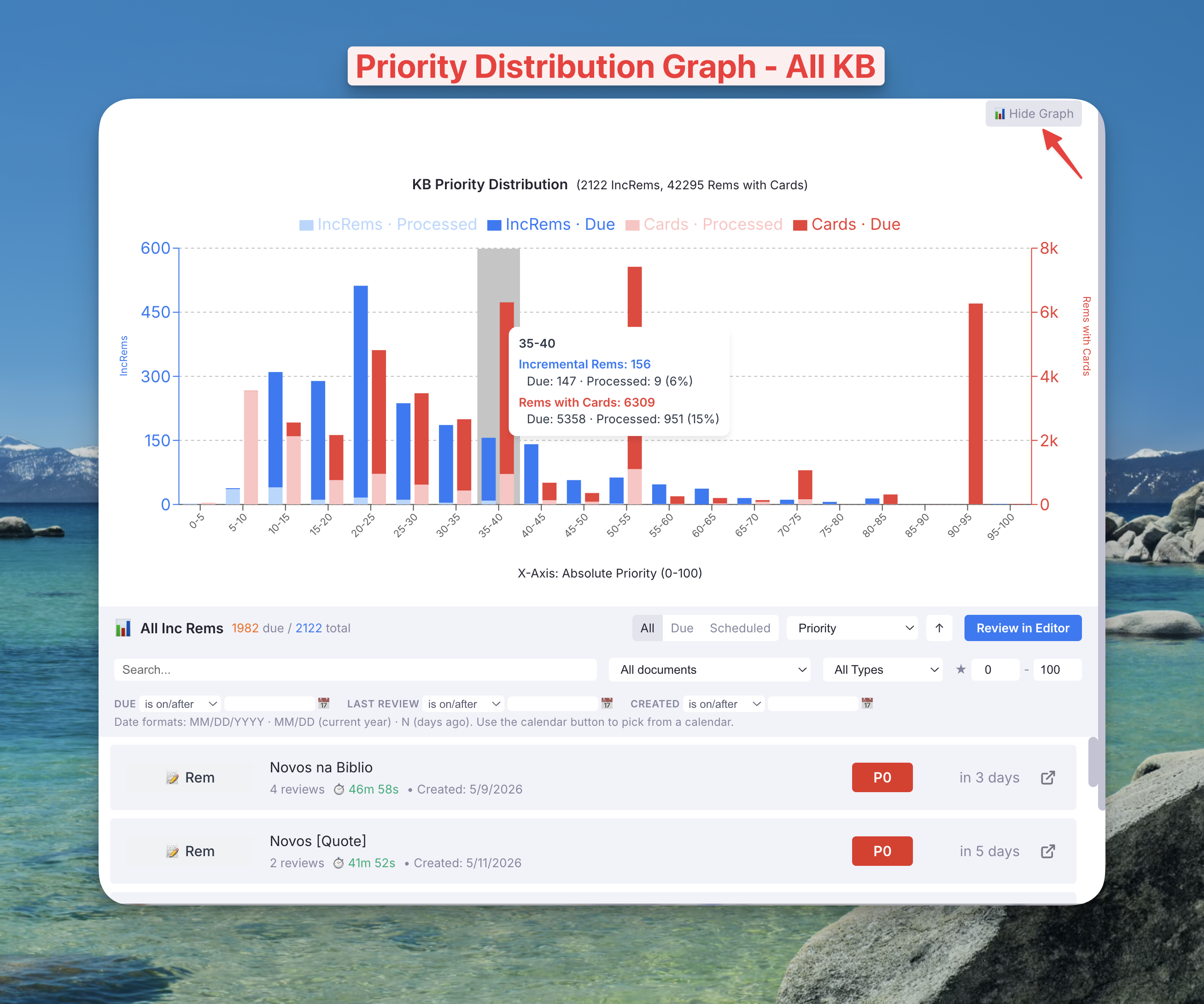 KB Priority Distribution Graph with stacked due/processed bars