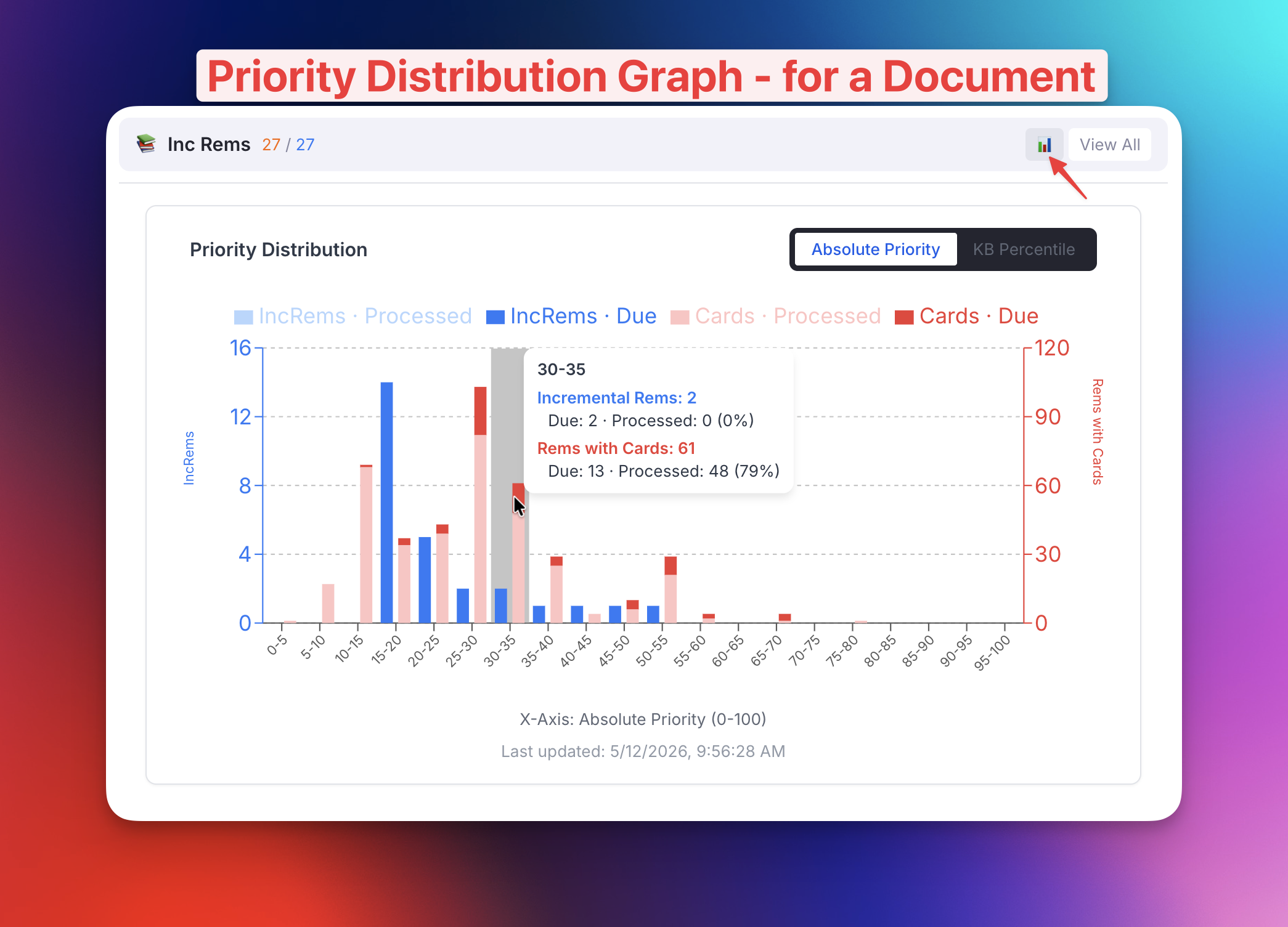 Document Priority Distribution Graph with stacked due/processed bars