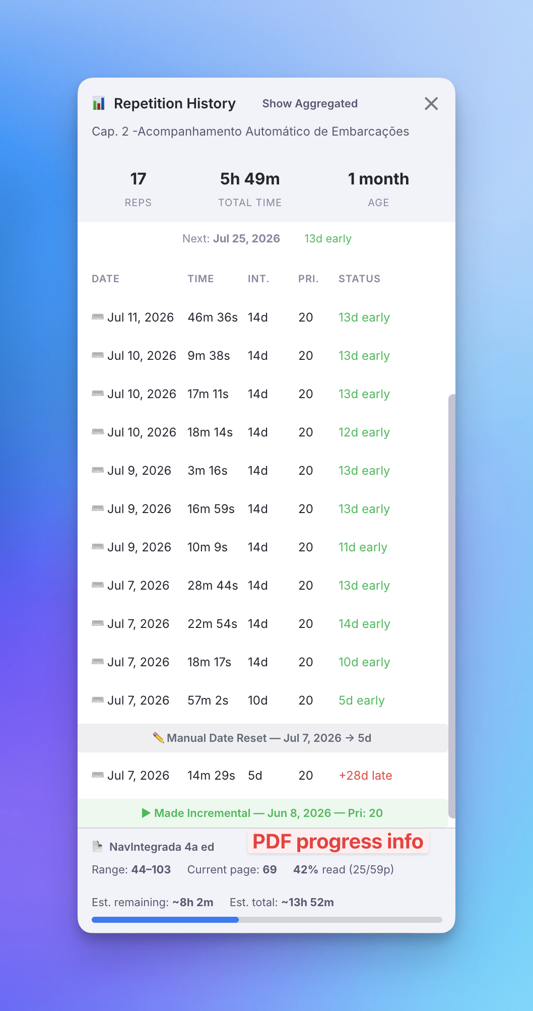 IncRem Repetition History Popup PDF Progress section