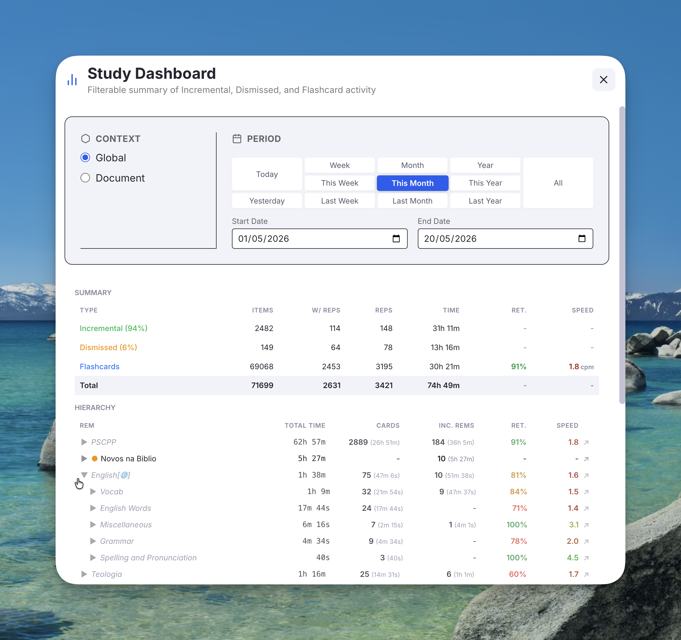 Study Dashboard