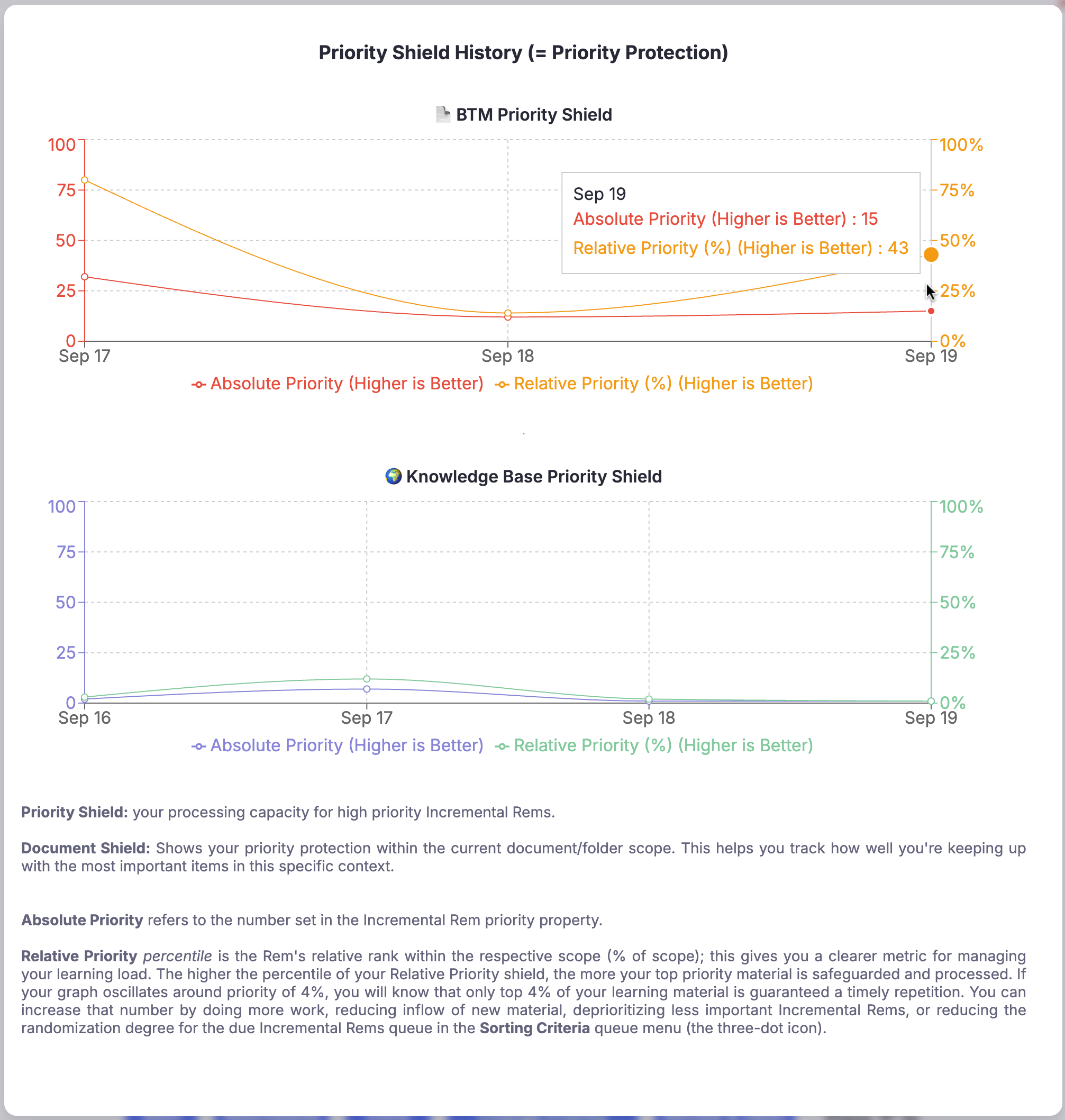 priority-shield-graph