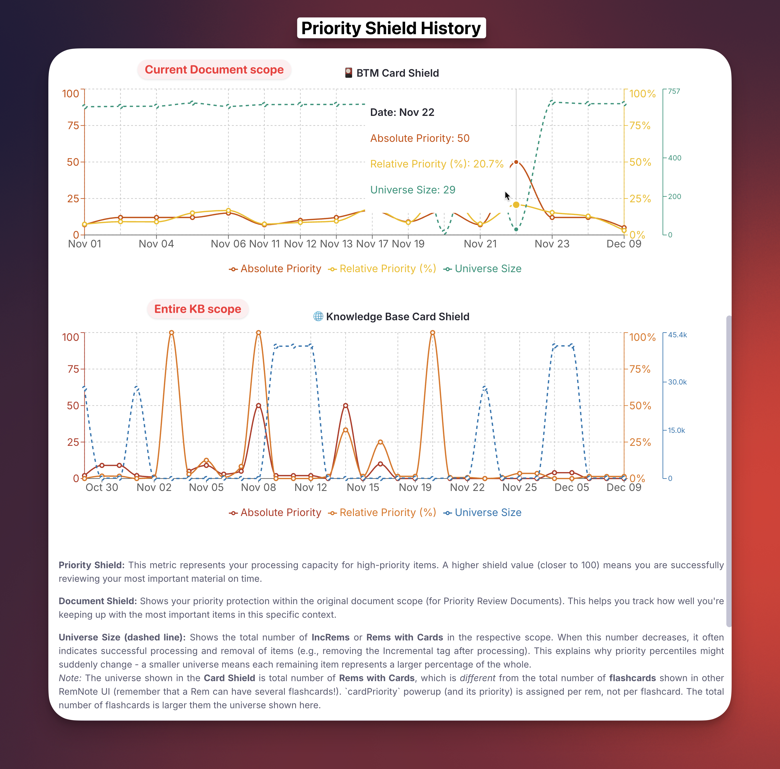 Card Priority Shield history