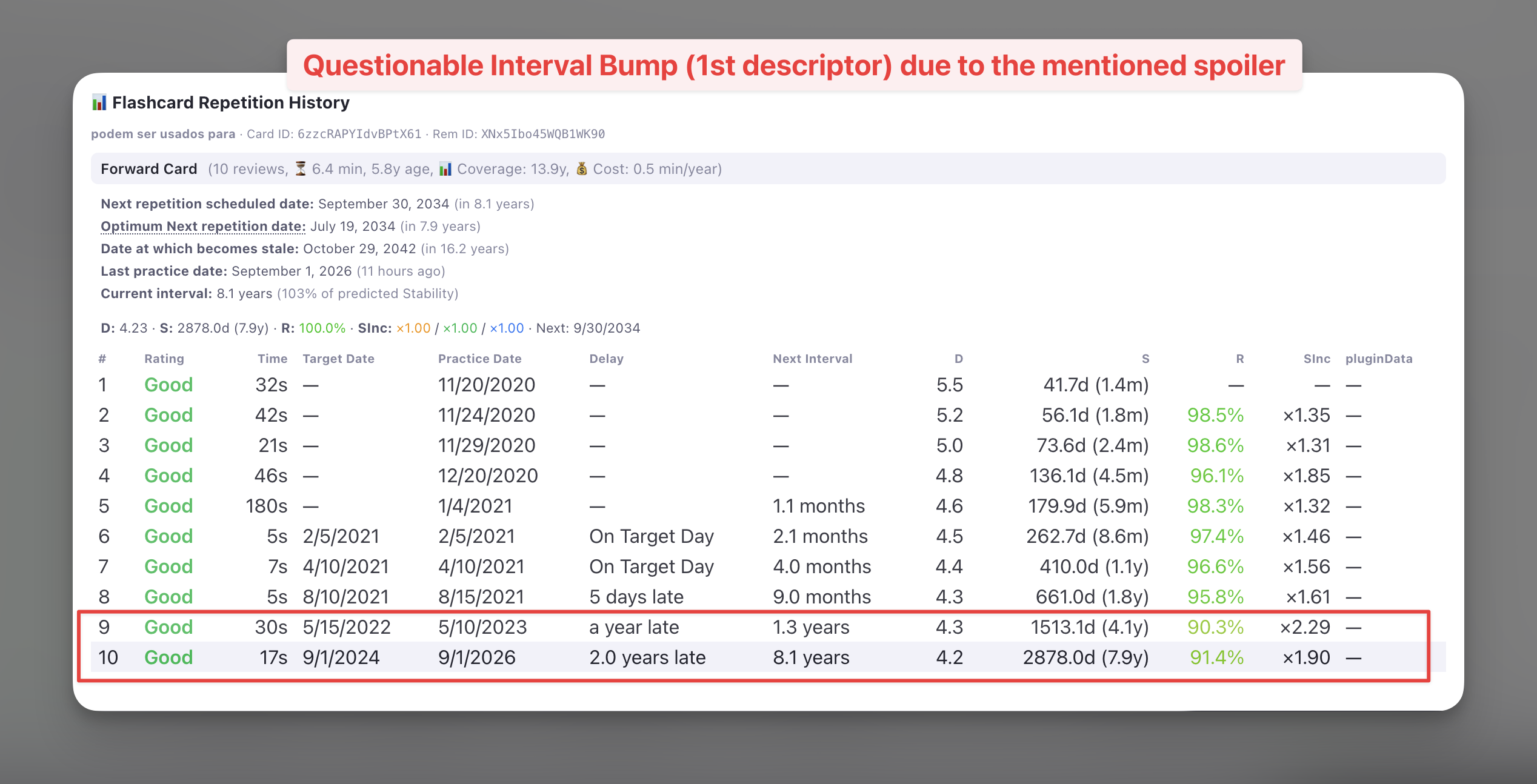 The plugin's Flashcard Repetition History for the first-level descriptor, with repetitions 9 and 10 boxed: a 1.3-year interval becoming 8.1 years, and stability going from 4.1 to 7.9 years