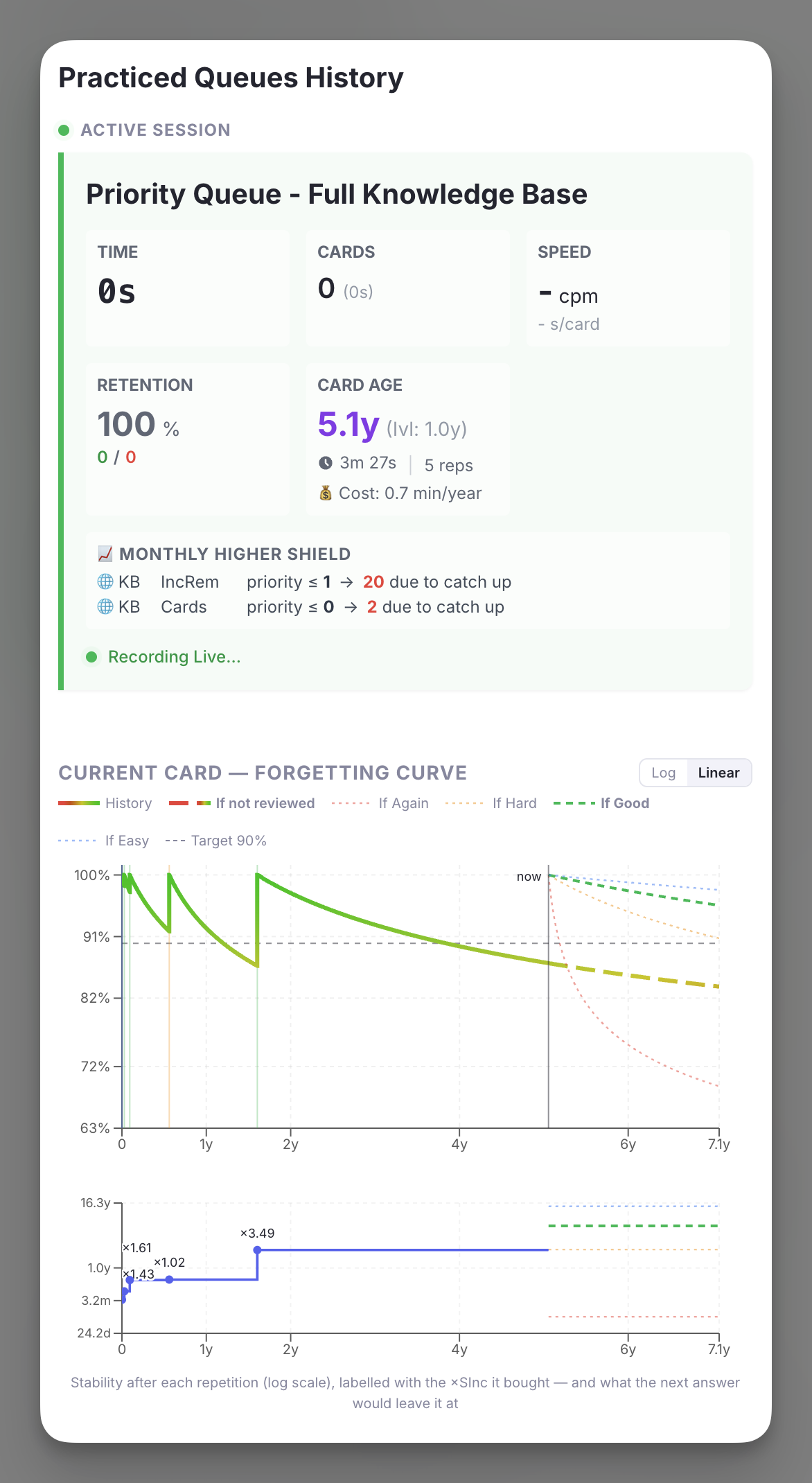 The Queue Dashboard sidebar: the live Active Session card for "Endurance limit" above a CURRENT CARD — FORGETTING CURVE section on the Log axis, its history line green above the 90% target, four dashed forecast branches past "now", and the stability staircase below labelled ×1.44, ×1.39, ×1.54, ×3.04 and ×1.04