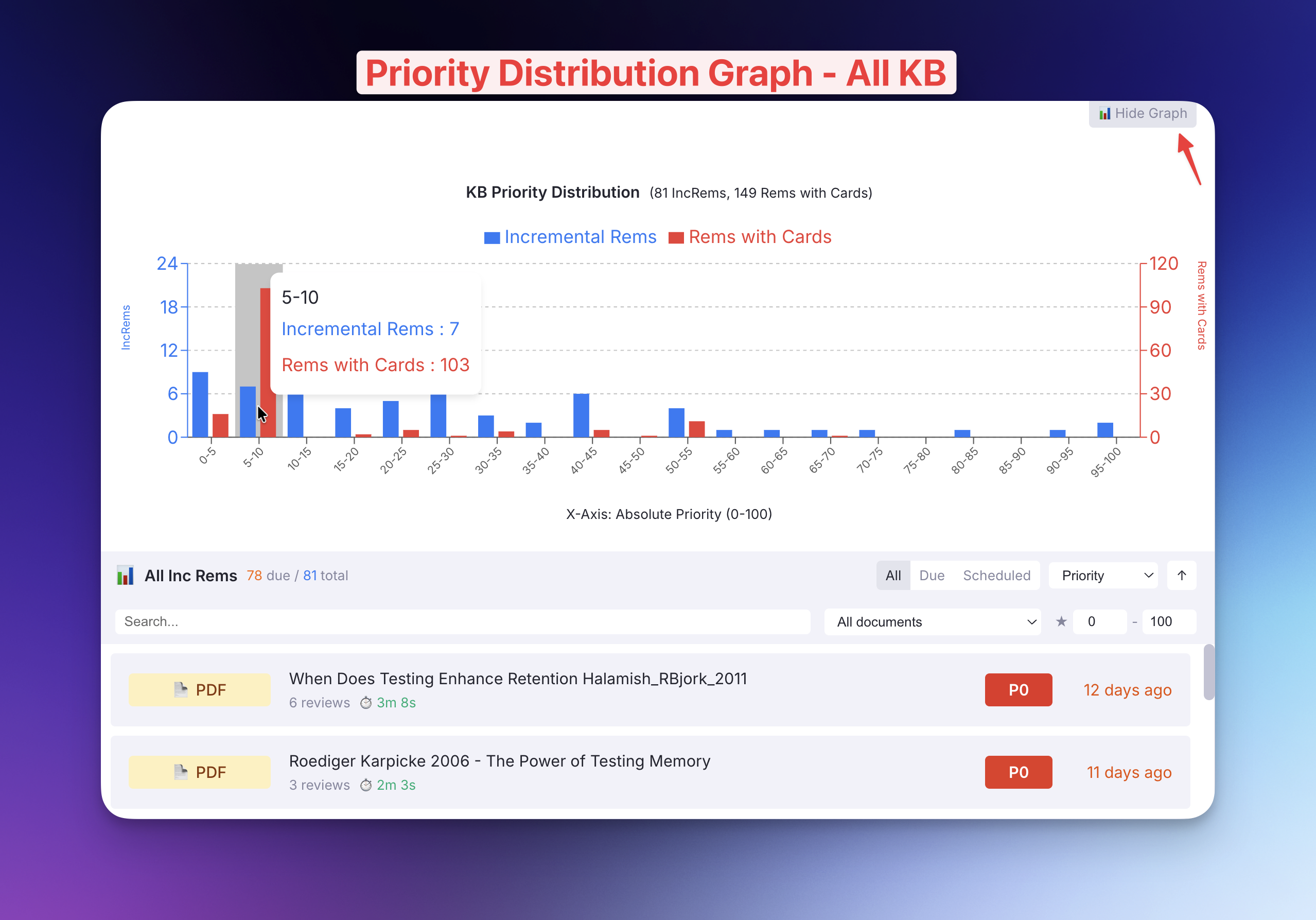 Knowledge Base Priority Graph