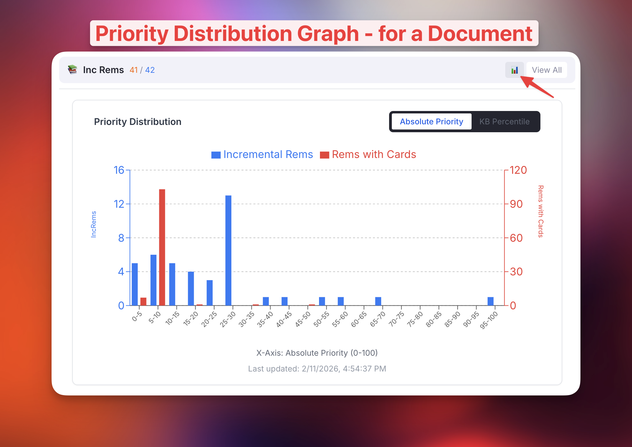 Document Priority Graph