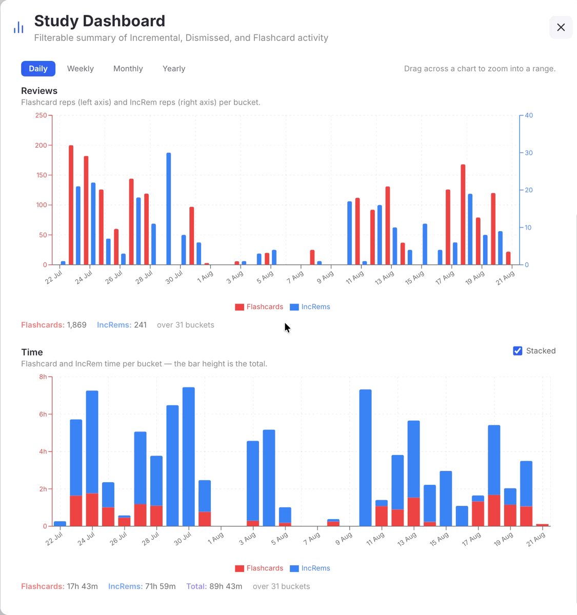 Toggling Stacked, then dragging to zoom both charts into a shorter range