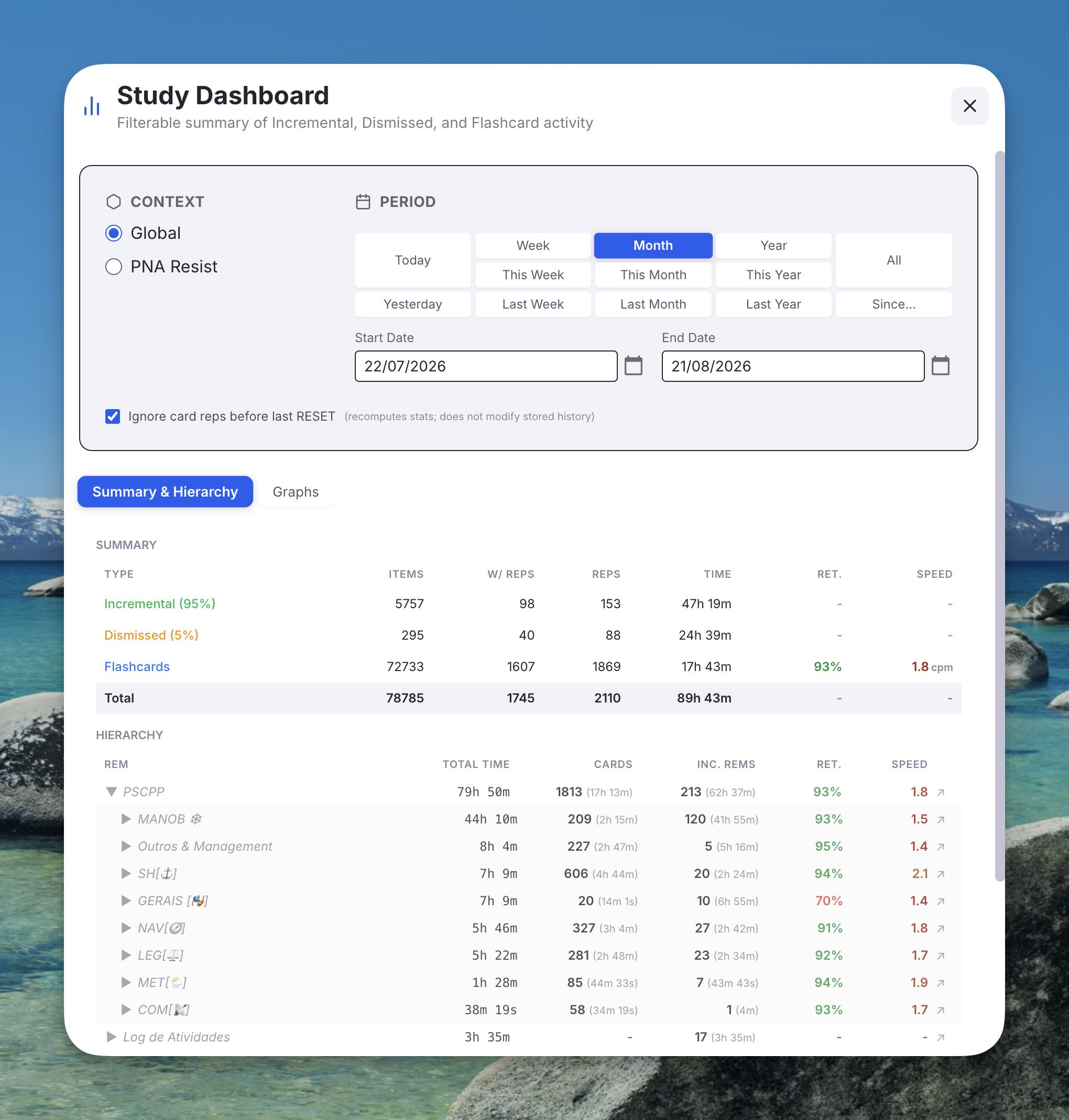 Study Dashboard