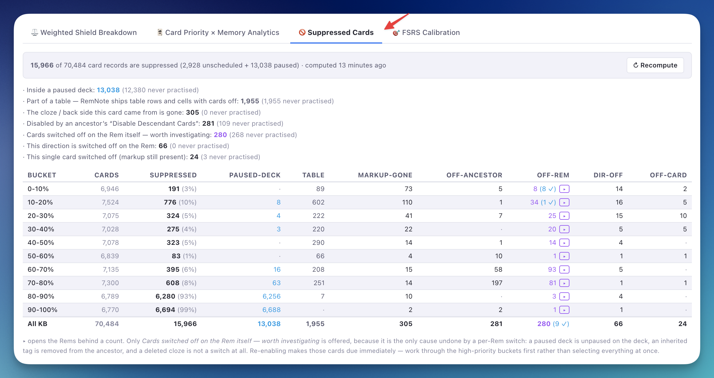 The Suppressed Cards tab, with every cause counted per priority bucket