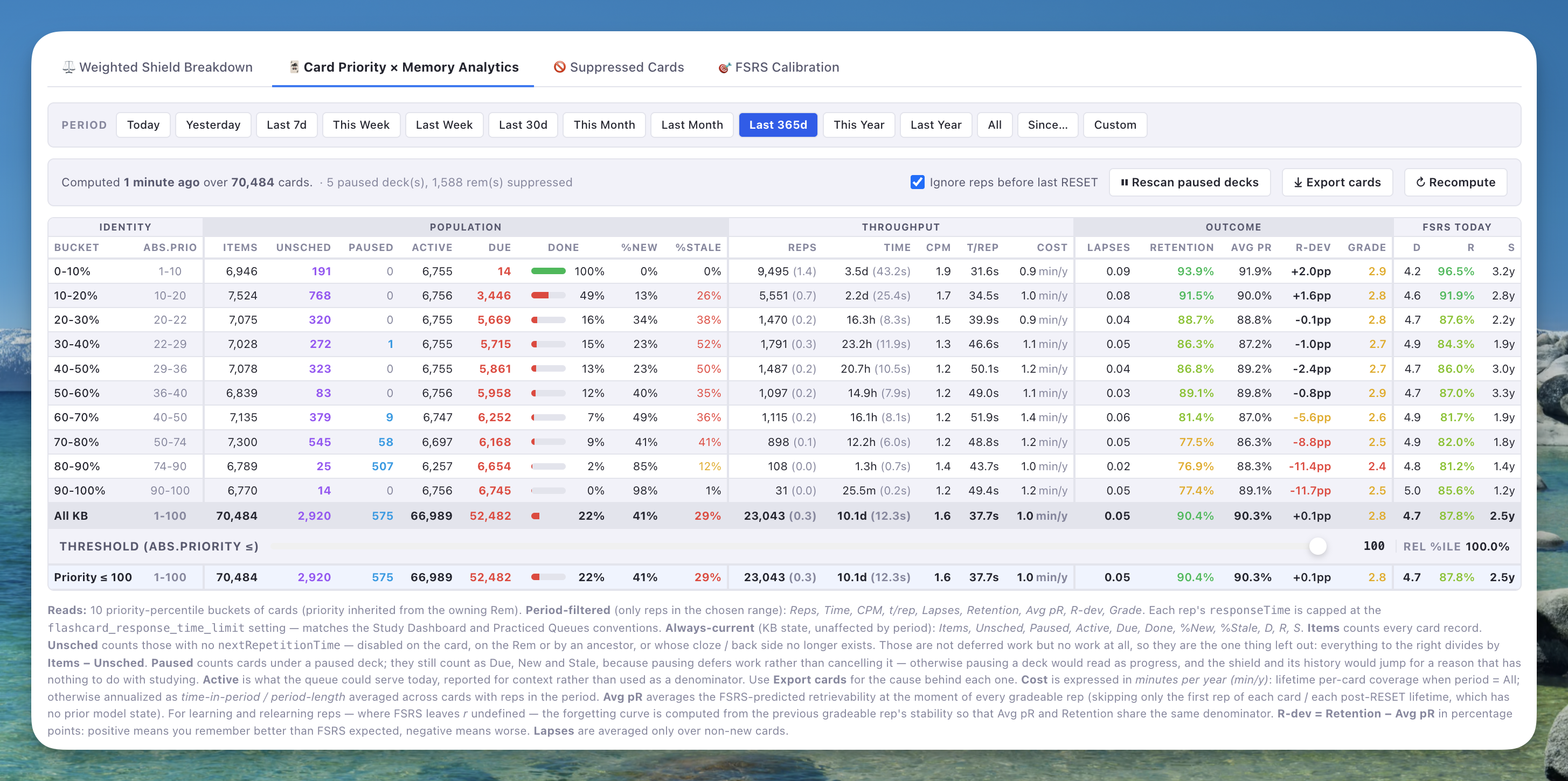 Card Priority × Memory Analytics