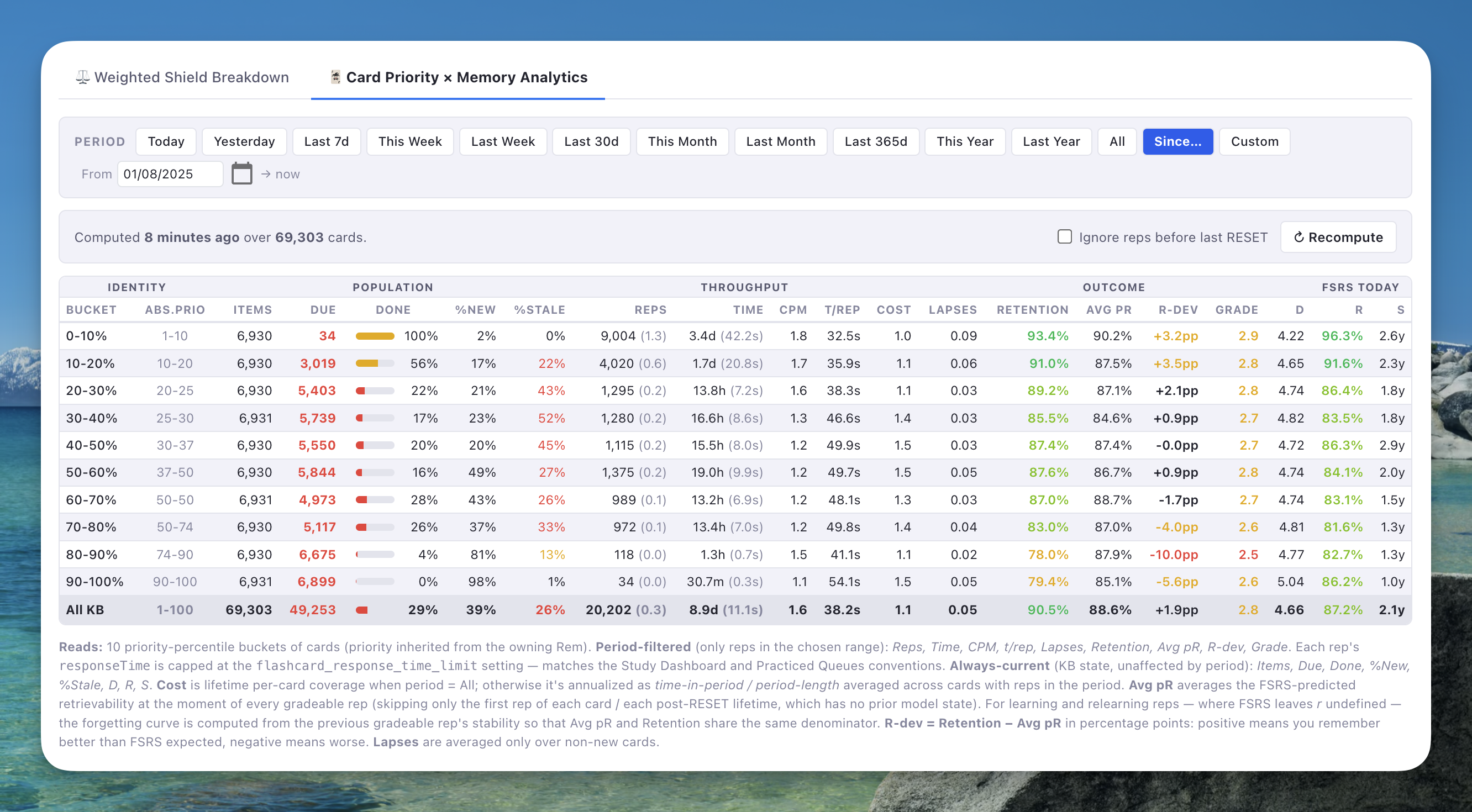 Card Priority × Memory Analytics